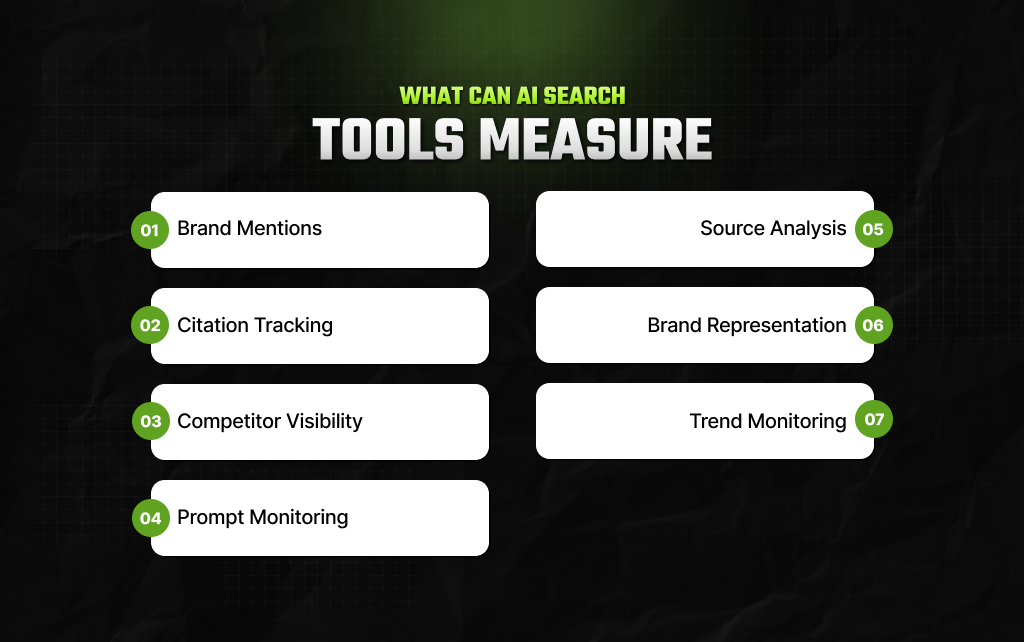 What Can AI Search Tools Measure_
