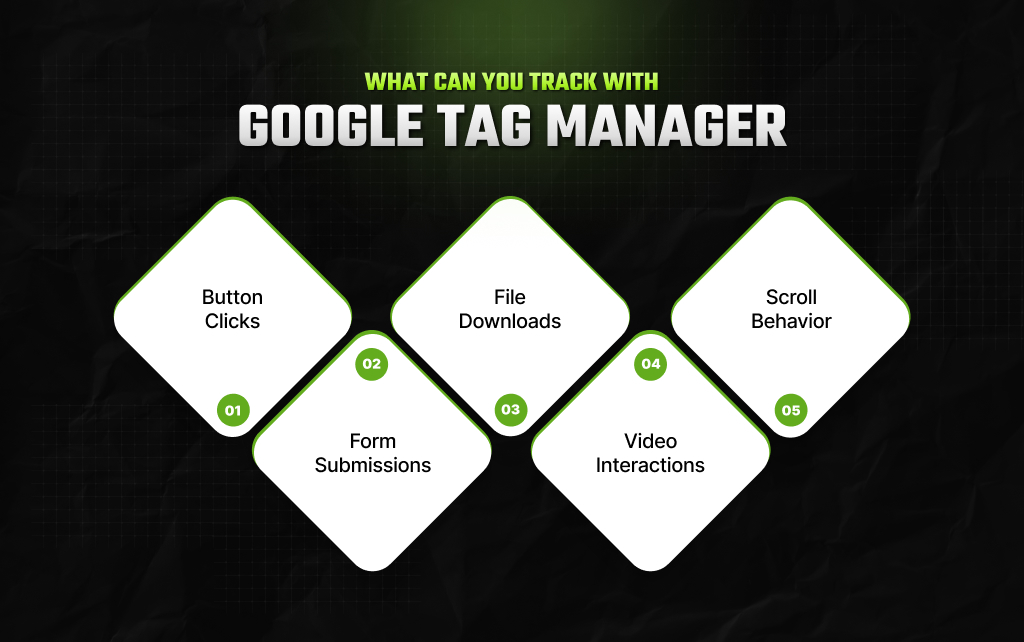 What Can You Track With Google Tag Manager_