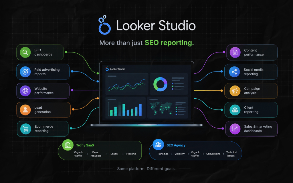 What Can You Use Looker Studio For_
