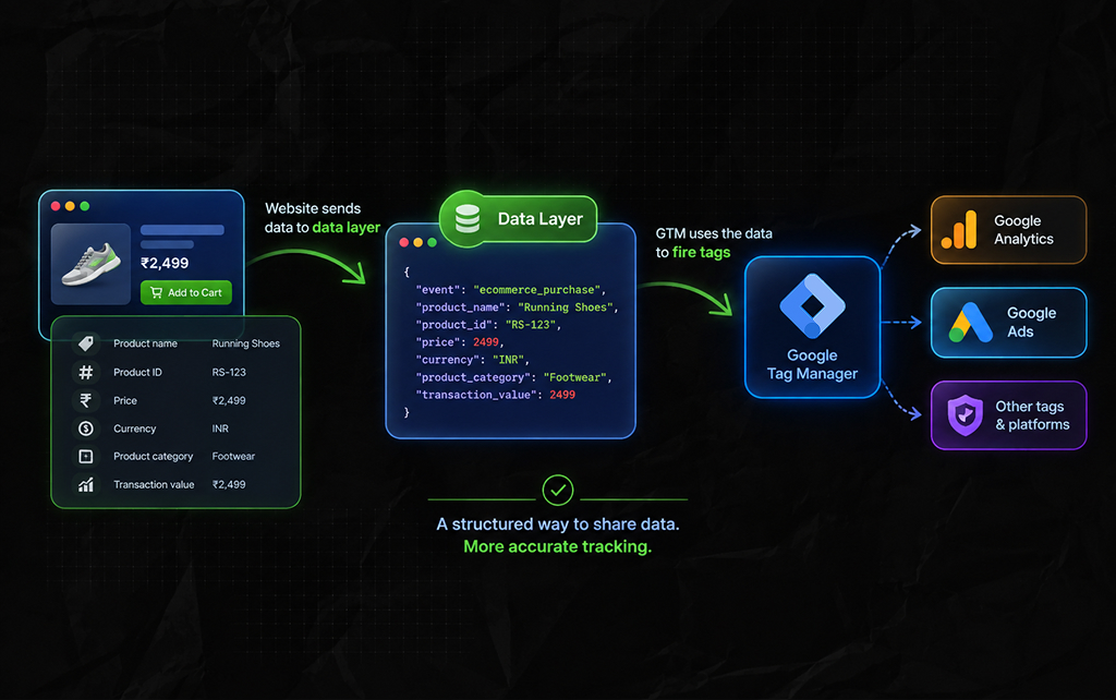 What Is A Data Layer_