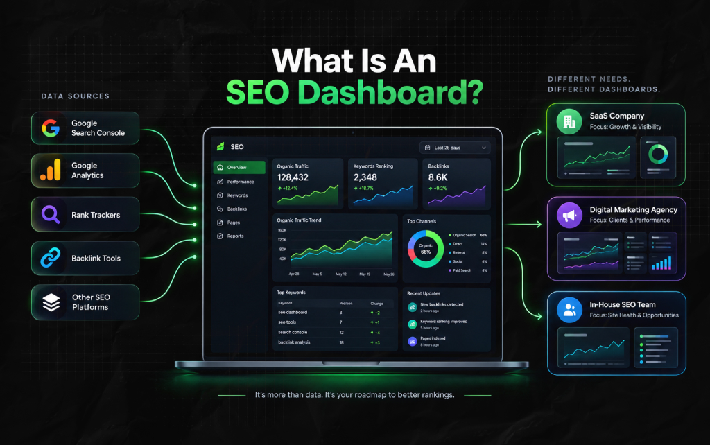 What Is An SEO Dashboard_