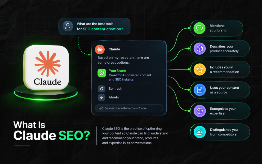 What Is Claude SEO