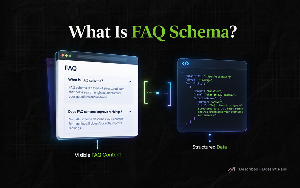 What Is FAQ Schema