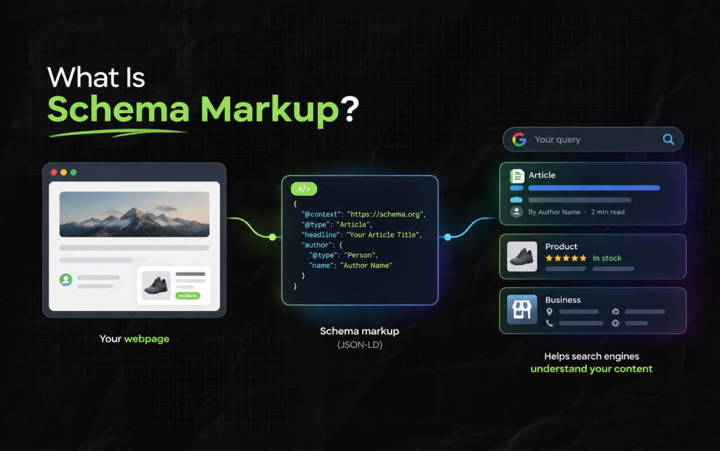 What Is Schema Markup_