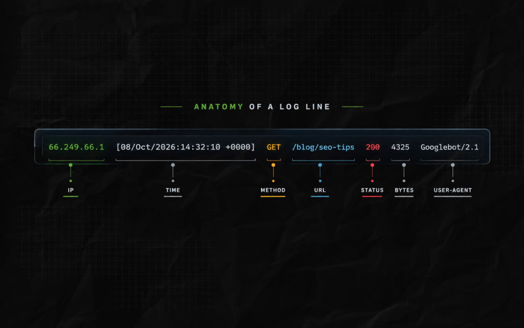 Anatomy Of A Single Line Of Server Log Data