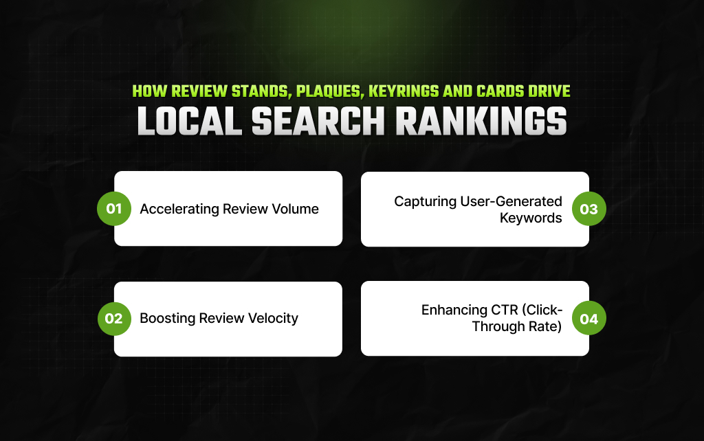 How Review Stands, Plaques, Keyrings And Cards Drive Local Search Rankings