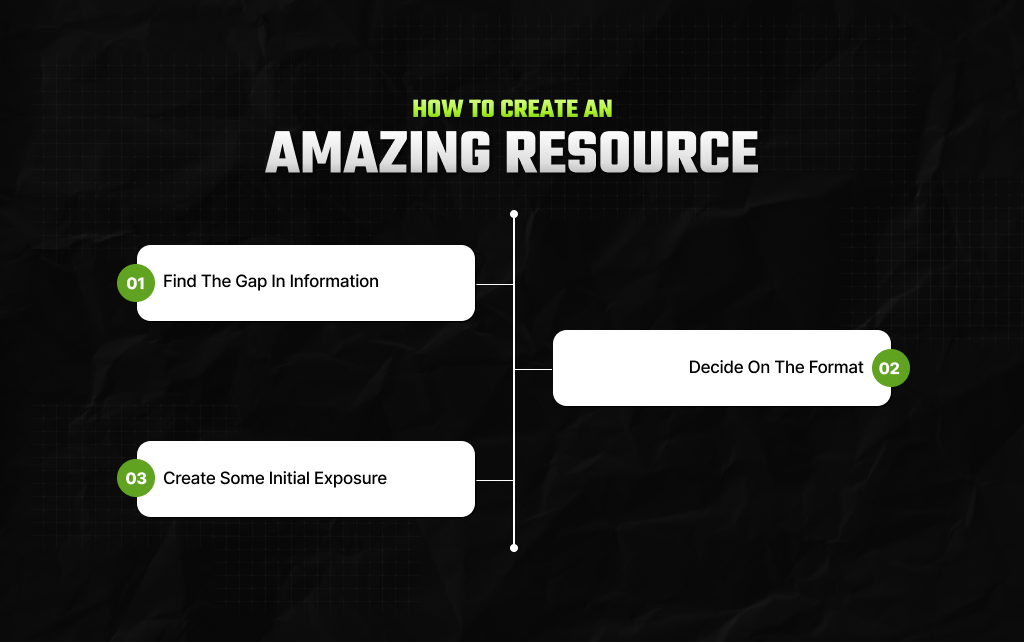 How To Create An Amazing Resource