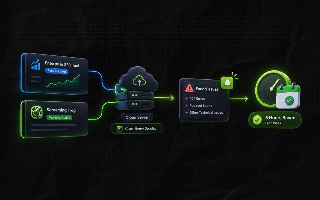 How We Scaled Our Workflow Safely