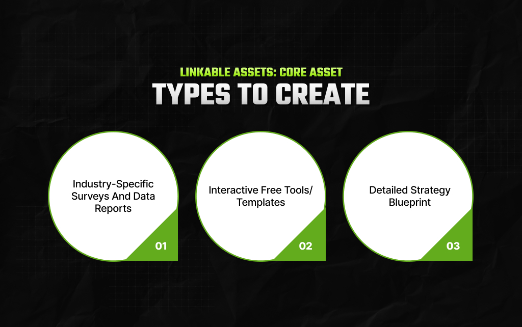 Linkable Assets: Core Asset Types To Create