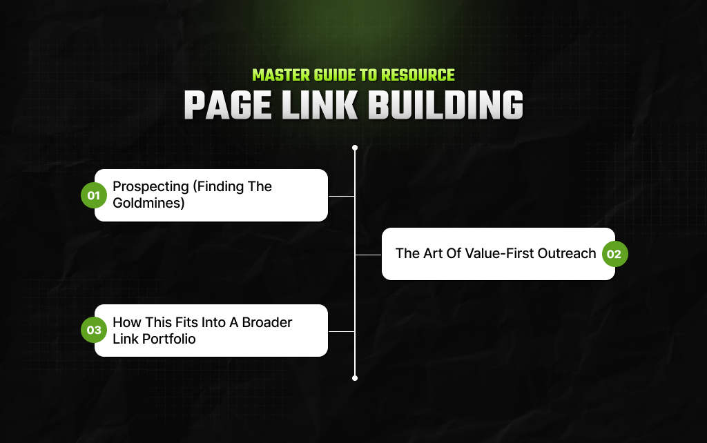 Master Guide To Resource Page Link Building