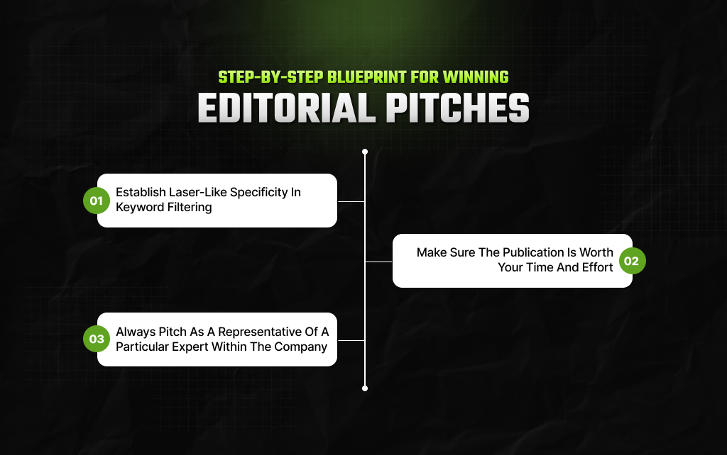 Step-By-Step Blueprint For Winning Editorial Pitches