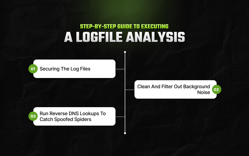 Step-By-Step Guide To Executing A Logfile Analysis