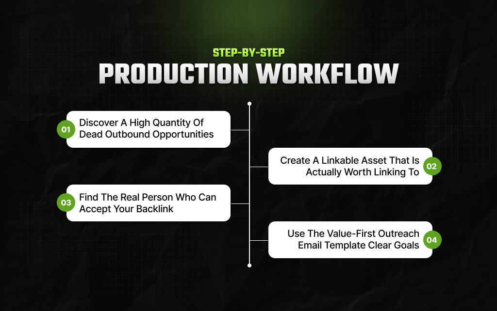 Step-by-Step Production Workflow