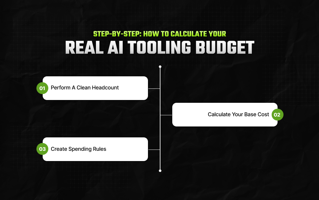 Step-By-Step: How To Calculate Your Real AI Tooling Budget