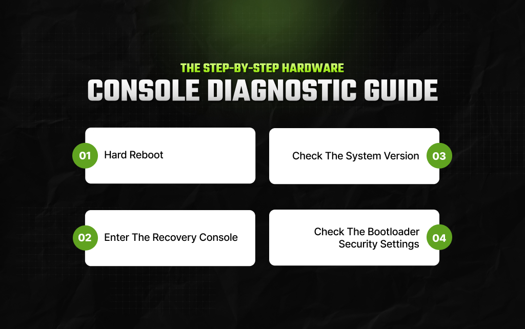 The Step-By-Step Hardware Console Diagnostic Guide