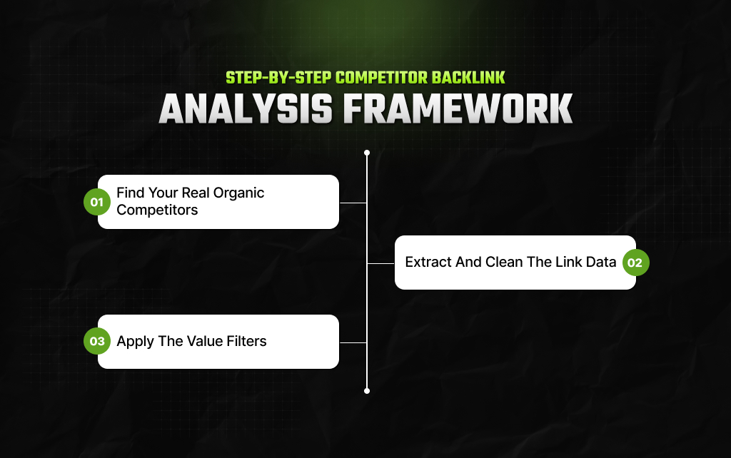 The Step-by-Step Competitor Backlink Analysis Framework