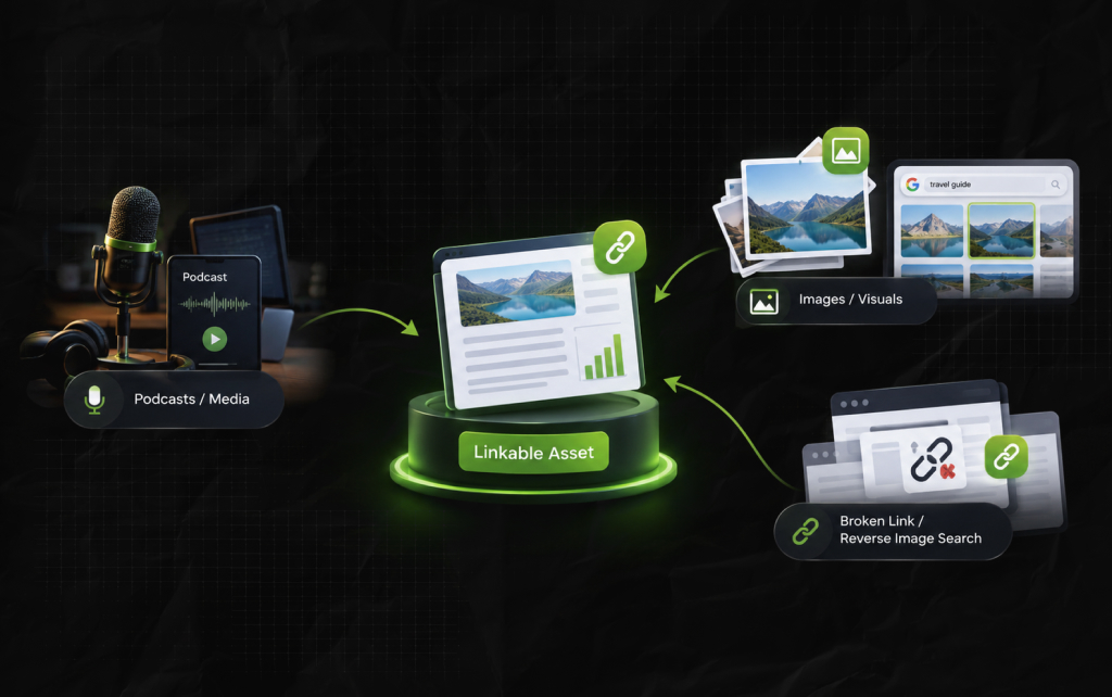 Using Multiple Outreach Channels