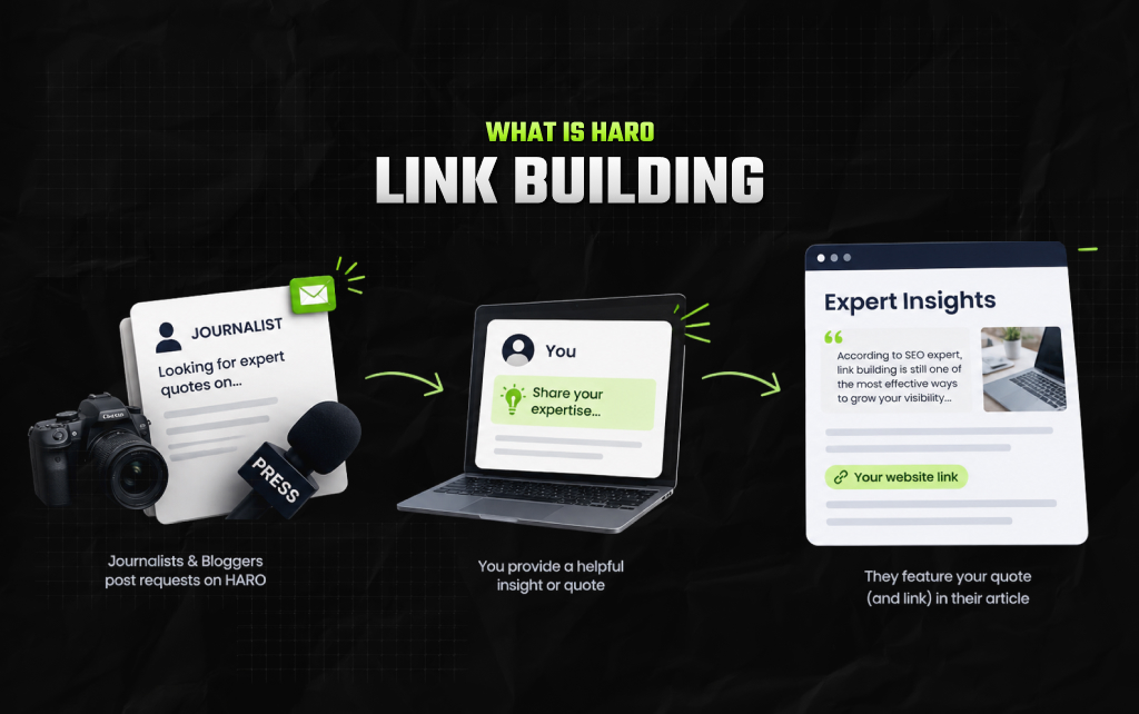 What Is HARO Link Building