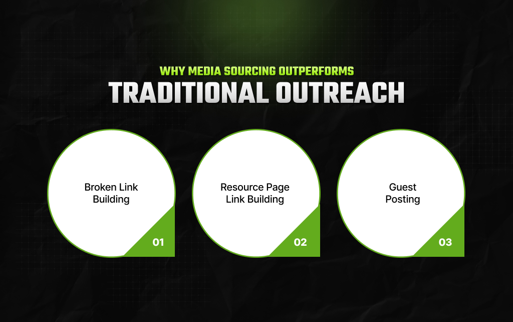 Why Media Sourcing Outperforms Traditional Outreach