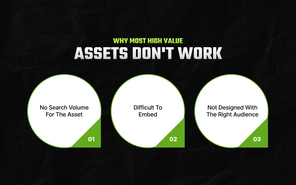 Why Most High Value Assets Don't Work