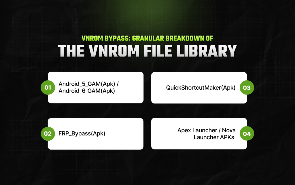 vnROM Bypass: Granular Breakdown Of The vnROM File Library